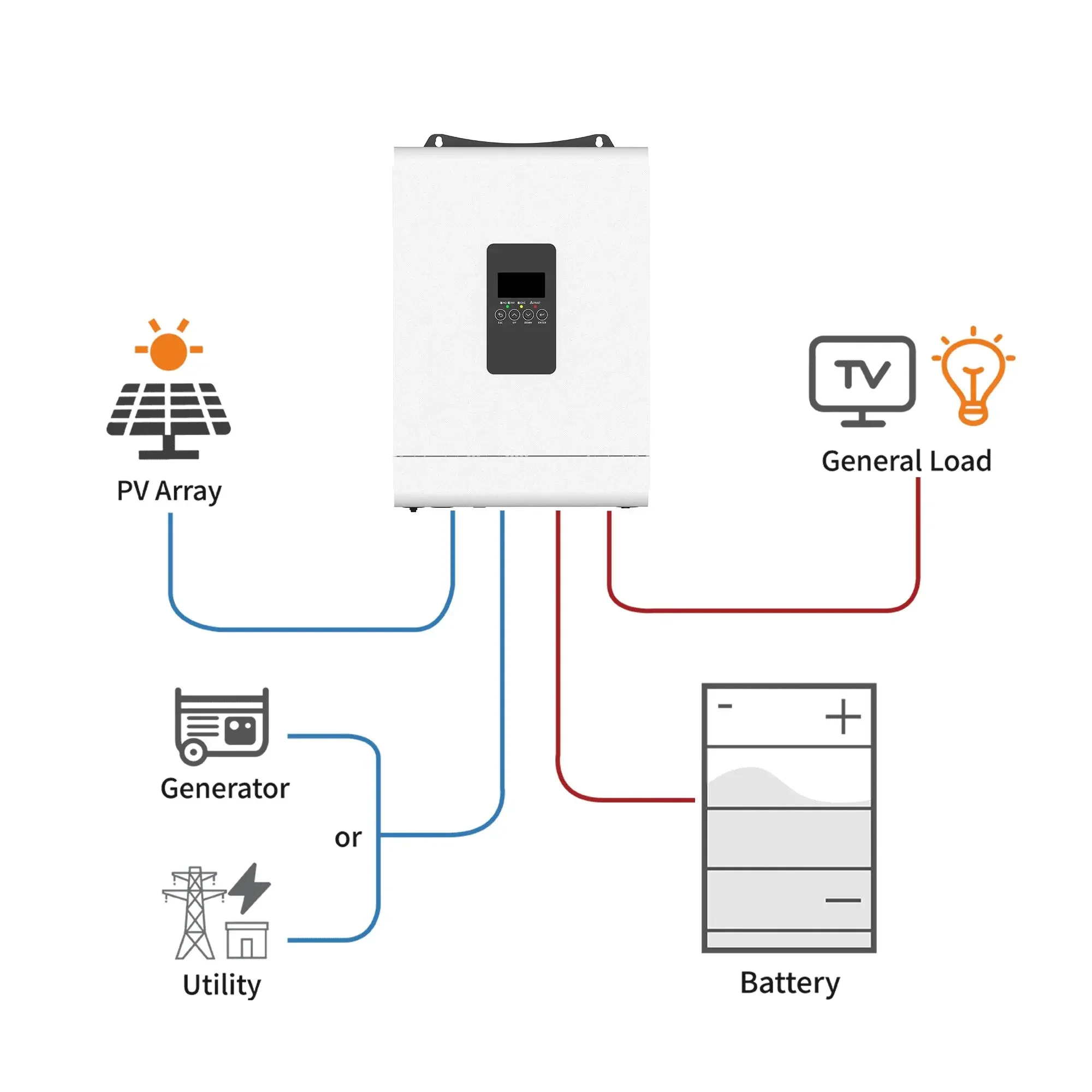 PUFA 1.2KVA 3.6KVA 5KVA Off Grid Solar Inverter 1200W 3600W 12V 24V 48v 5000W Solar Inverter Build In 80A MPPT Solar Inverter