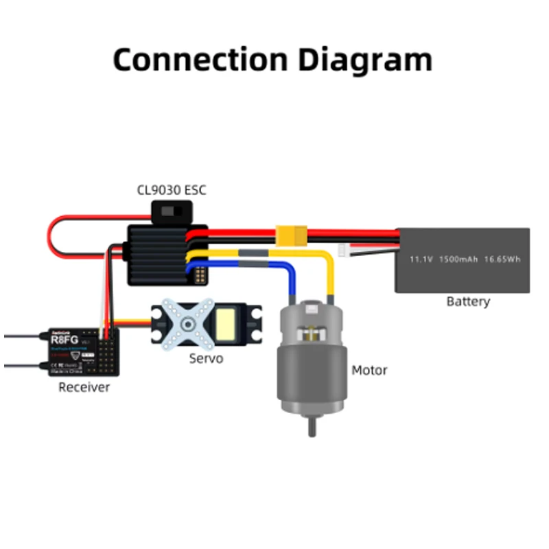 Radiolink Cool 9030 ESC 90A brossé (2-4S) étanche intégré BEC 5A sélectionnable 5.5V/7.5V pour 1/10 RC camion inolers chars voitures