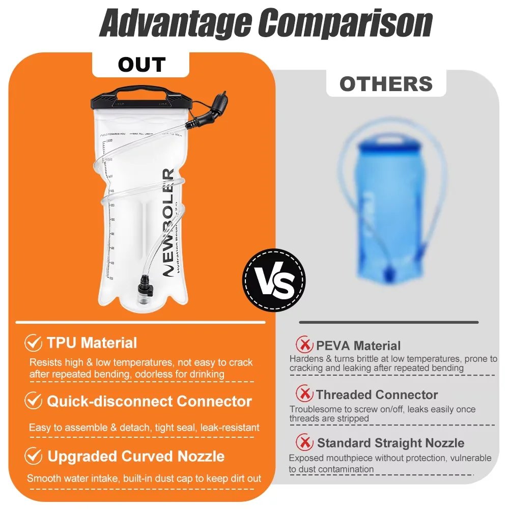 500ML 1.5L 2L TPU Water Bladder Water Reservoir Hydration Pack Storage Bag Free Folding Camping Running Hydration Vest Backpack