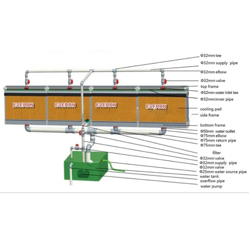 Greenhouse Evaporative Cooling Pad for Poultry Farm