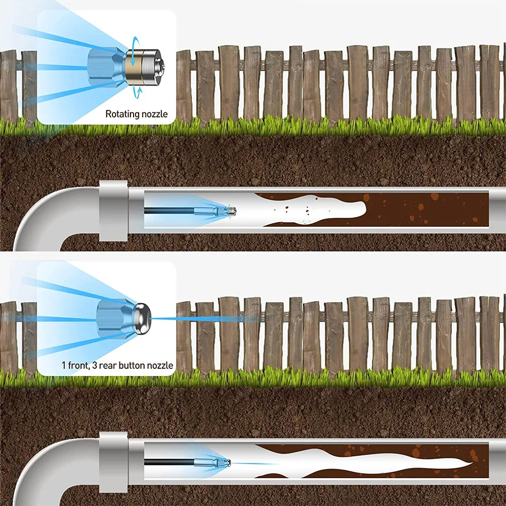 Für Kärcher K Hochdruckreiniger-Wasserschlauch mit Jetting-Düsenschlauch zum Waschen von Abwasser- und Abwasserrohren