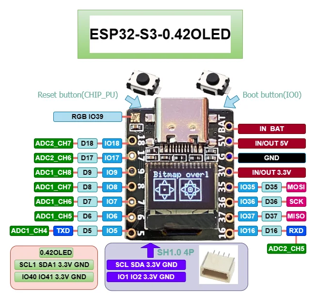 ESP32 S3 Development Board with CircuitPython: A Comprehensive Review and Guide