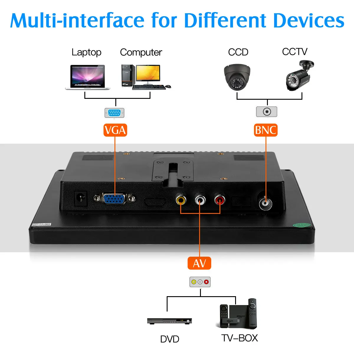 Eyoyo Small TV 8 Inch Portable IPS Monitor 800x600 Resolution VAG Display With BNC Inputs For Security Video Surveillance Screen