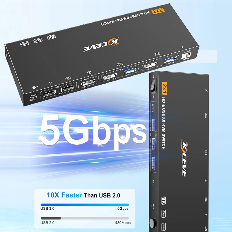 USB 허브 복사 화면 USB3.0/HDMI 호환 KVM 스위치 화면 공유 KVM 분배기 확장기 USB 공유 스위치 분배기 변환기