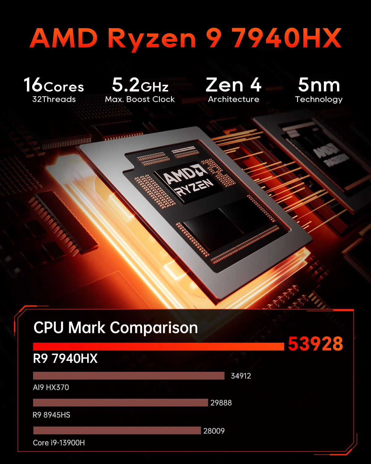 AOOSTAR GODY Gaming Mini PC AMD Ryzen 9 7940HX 8GB + Radeon RX 7600 XT 8GB GDDR6 per computer desktop da gioco Supporto Win/Linux
