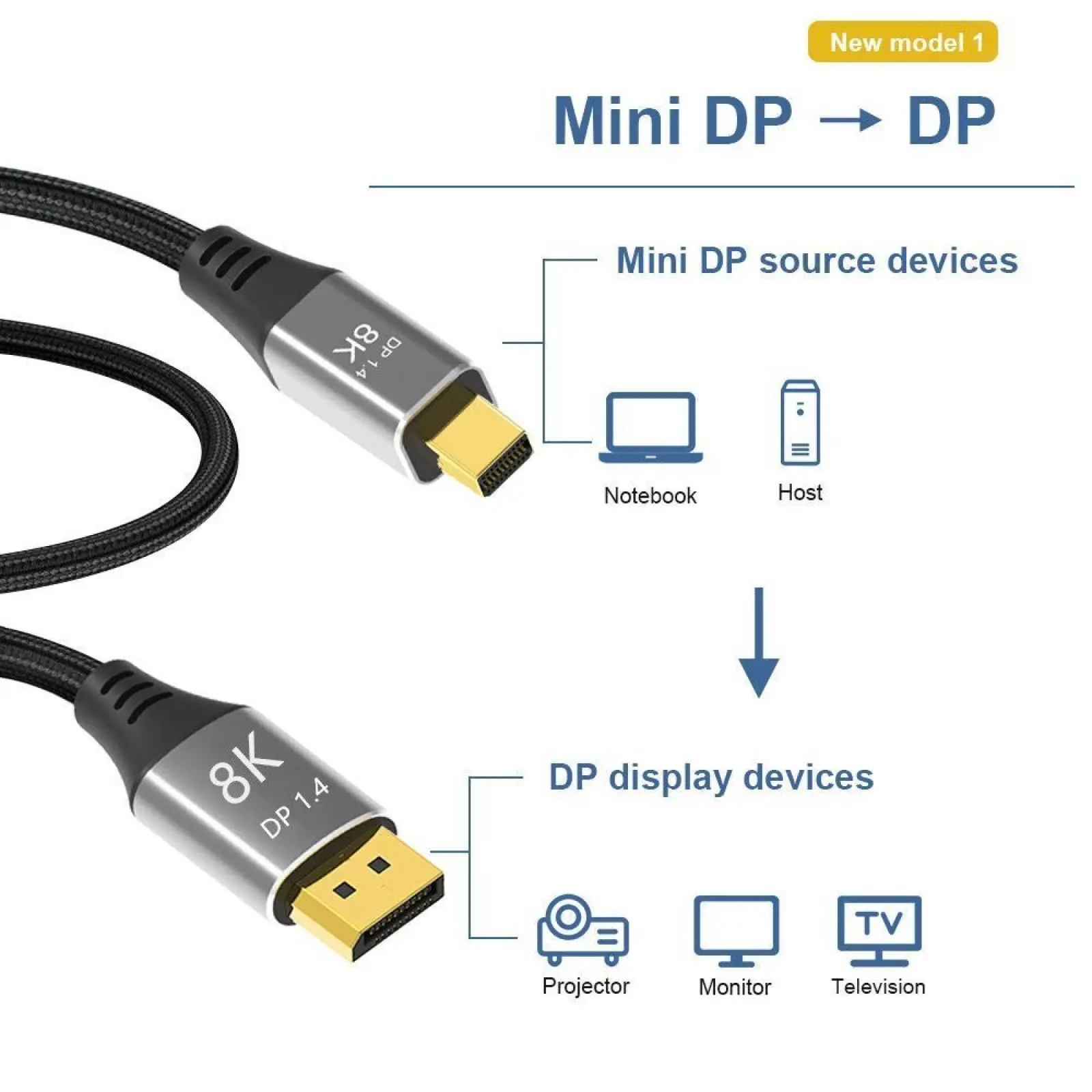 Bi-Directional Transmission 8K Mini DP to DP Cable Conversion Cord 8K@60Hz 4K@144Hz Mini DP to DisplayPort 1.4 Cable HD Cord