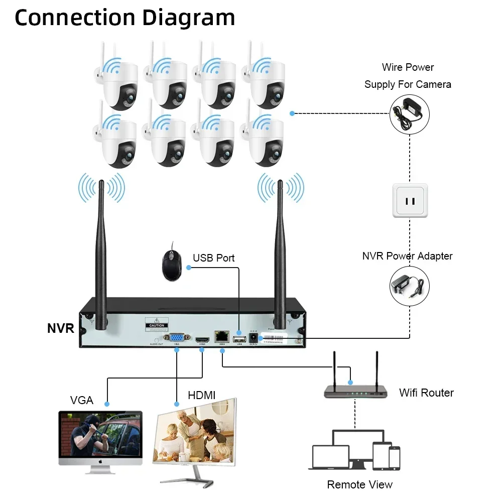 Tuya 5mp ptz cctv câmera sistema de segurança kit 8ch sem fio nvr kit áudio em dois sentidos wifi câmera ip sistema vigilância vídeo conjunto p2p