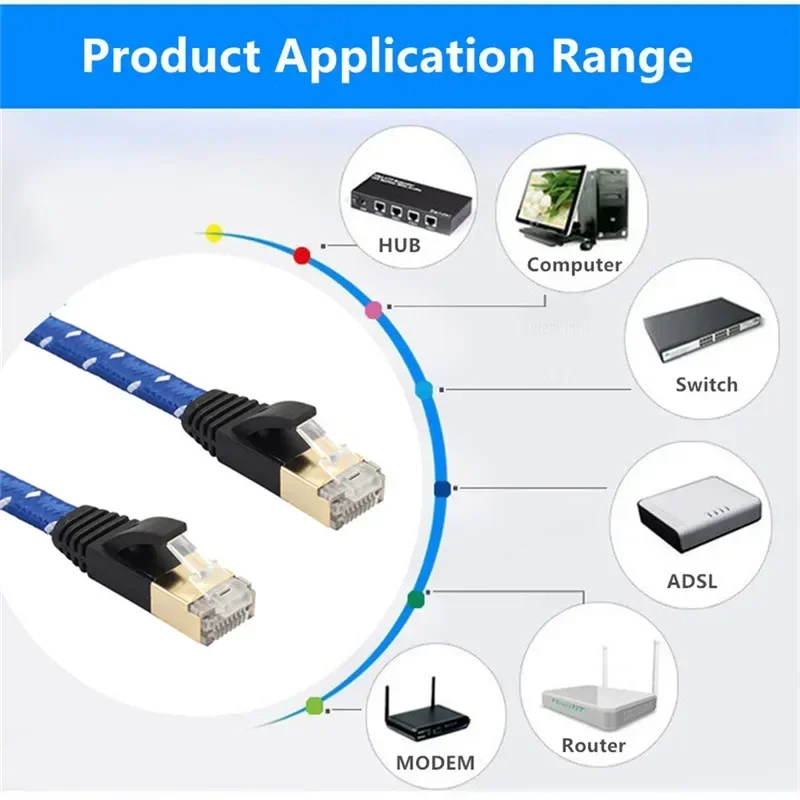 Cat 7 kabel Ethernet przewód płaski UTP z oplotem RJ45 przewód Lan Cat7 kable sieciowe 10Gbps dla Router modemu 1m 2m 5m 10m