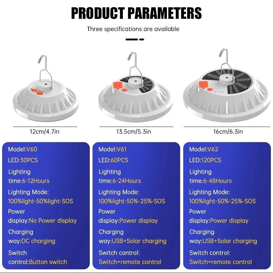 LED Outdoor Solar Lights Portable Lanters Waterproof Tent Lamp USB Rechargeable Night Market Lights Remote Control Camping Light