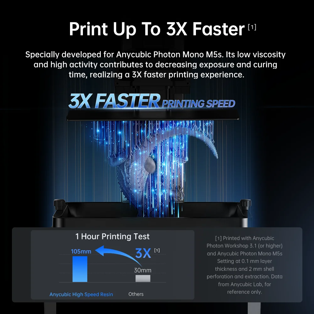 ANYCUBIC High Speed Resin For Photon Mono M5s 405nm Resin For LCD 3D Printer 3X Faster Quick Curing Liquid Printing Materials