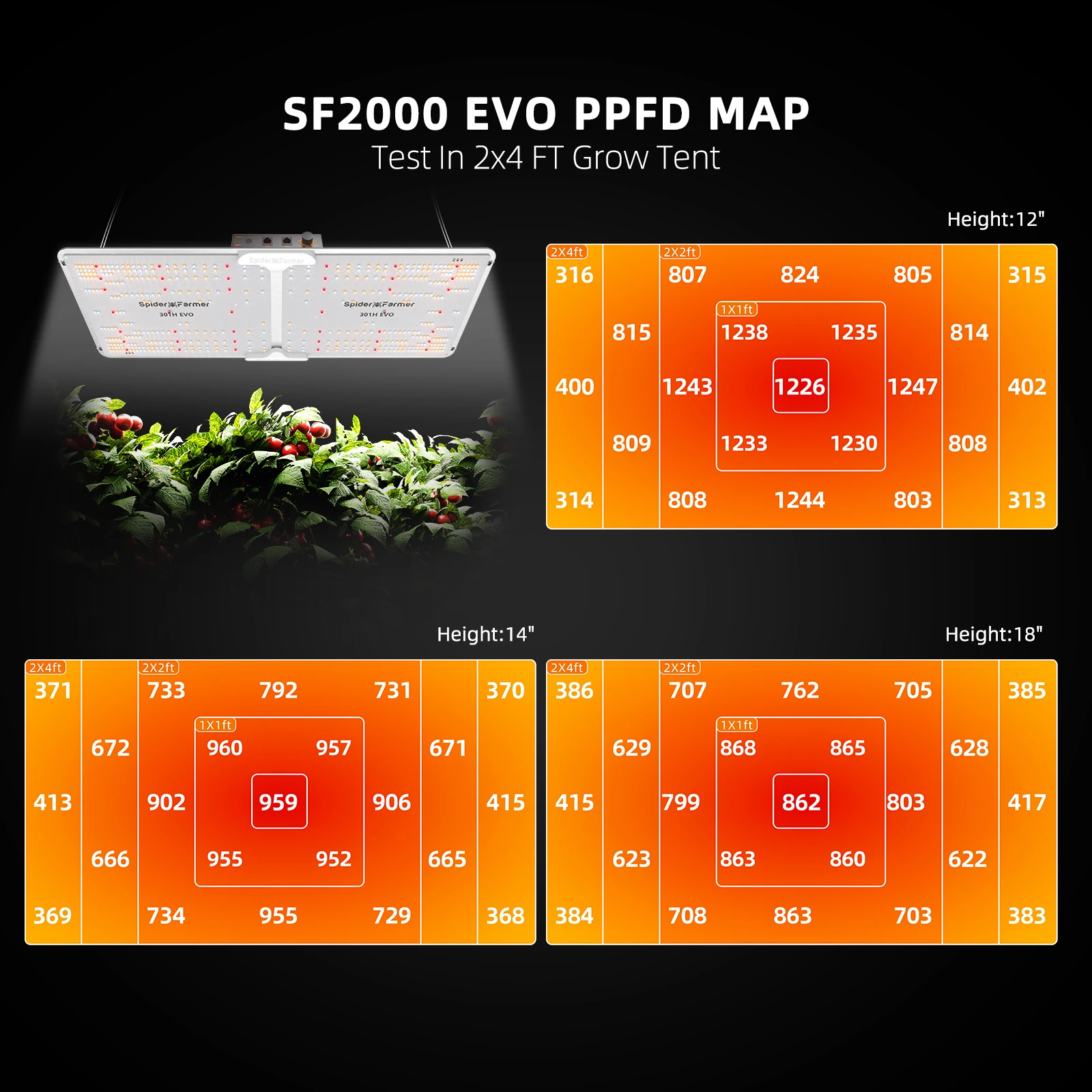 Spider Farmer SF2000EVO LED Grow Light with Dimmable Driver Smart APP Control for Plants Hydroponics Grow Kits