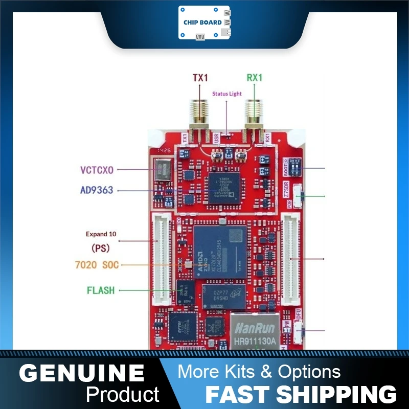 Bochenjingxin AD9363 ADALM-PLUTO PlutoSDR Z7SDRMicro, XC7Z020-2CLG4001 FPGA CPU SDR Board