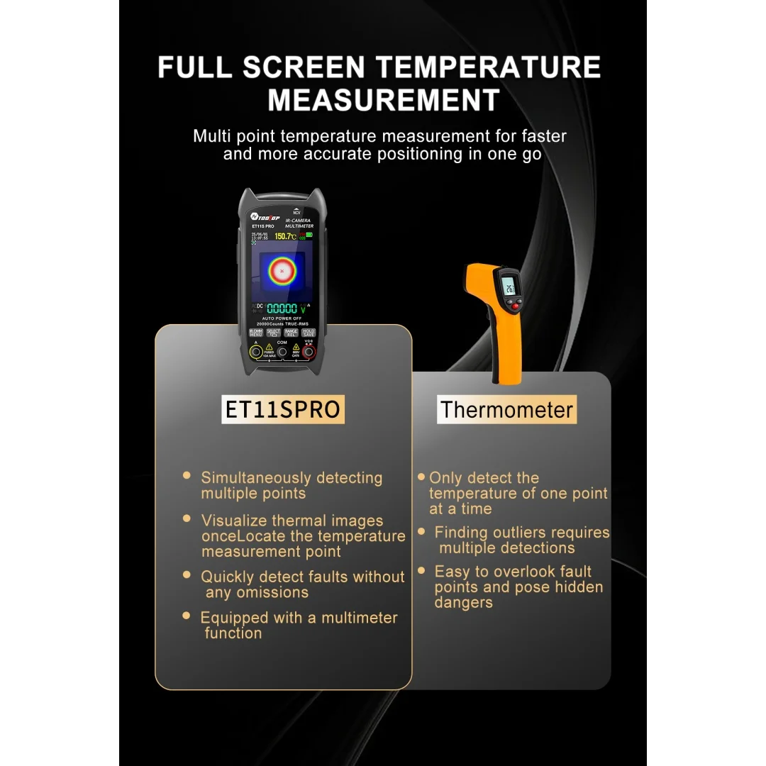 

TOOLTOP ET11S PRO Thermal Imaging Camera 32*32 Rsolution Temperature Tracking 19999 Count True RMS Multimeter Electrician Tools