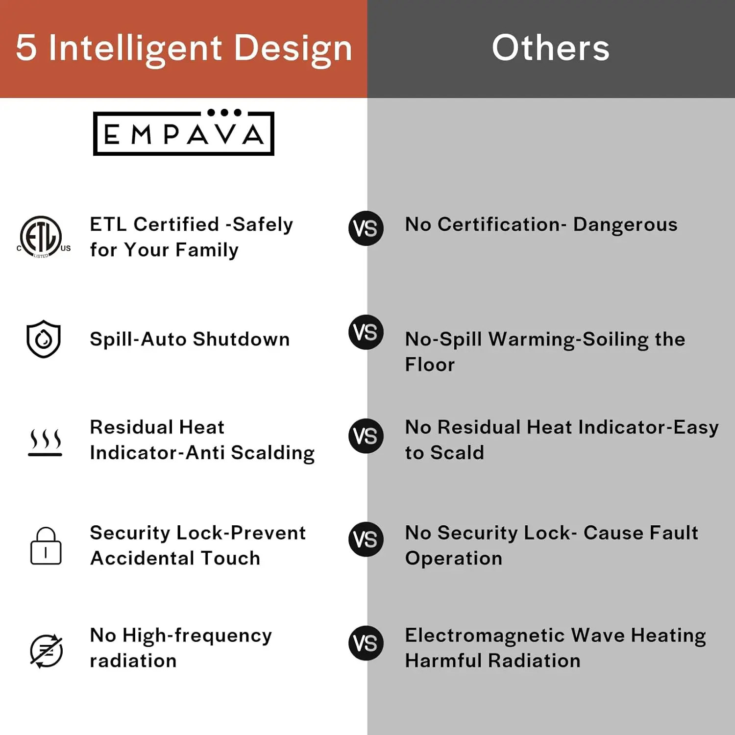 一体型放射ストーブ付き電気コンロ、30インチ、4つのバーナー、デュアルゾーン要素、セラミックガラス、黒の滑らかな表面を含む