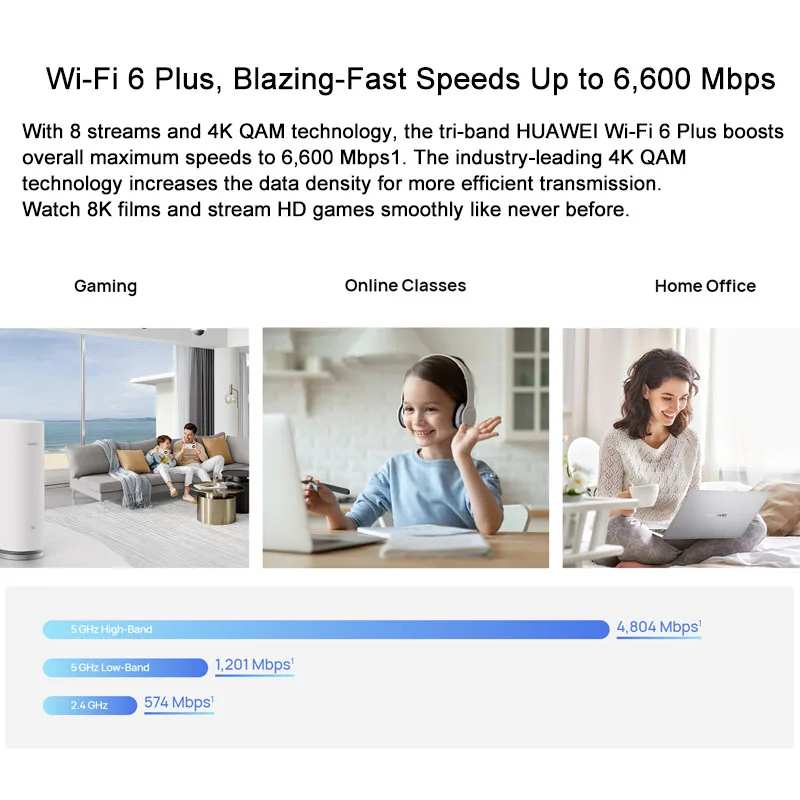 Original HUAWEI WiFi Mesh 7 WS8800 Router One-Touch Connect Network Signal Amplifier AX6600 Whole Home Coverage Mesh Wi-Fi