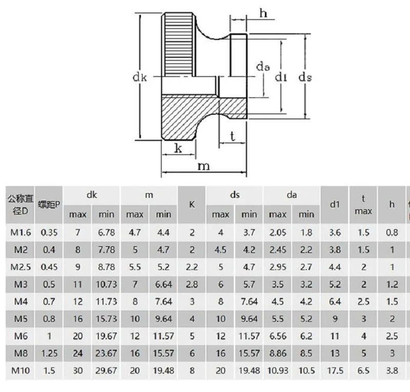 20PCS Nickel plated Hand screw nut  M3 M4 M5 M6 M8 M10 knurled nuT