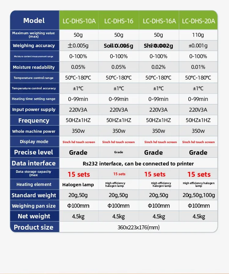 مقياس الرطوبة السريع للهالوجين، الحبوب، الشاي، الذرة، مقياس الرطوبة، جهاز اختبار محتوى الرطوبة الصغير #3