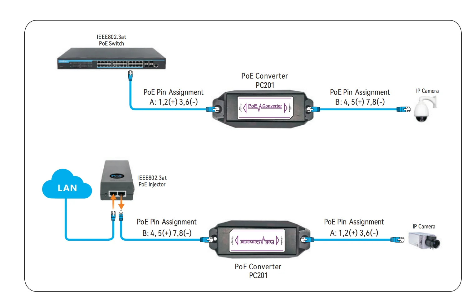 500m Gigabit POE Network Signal Extender Plug and Play Ethernet Repeater for IP Camera CCTV Surveillance