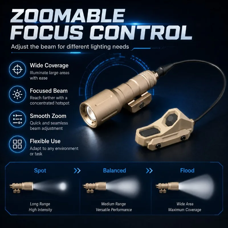 Metal Housing PLH‑V2 Bright Torch, Multi‑light‑mode Rail‑attached Flashlight with Remote Switch Hobby Kit