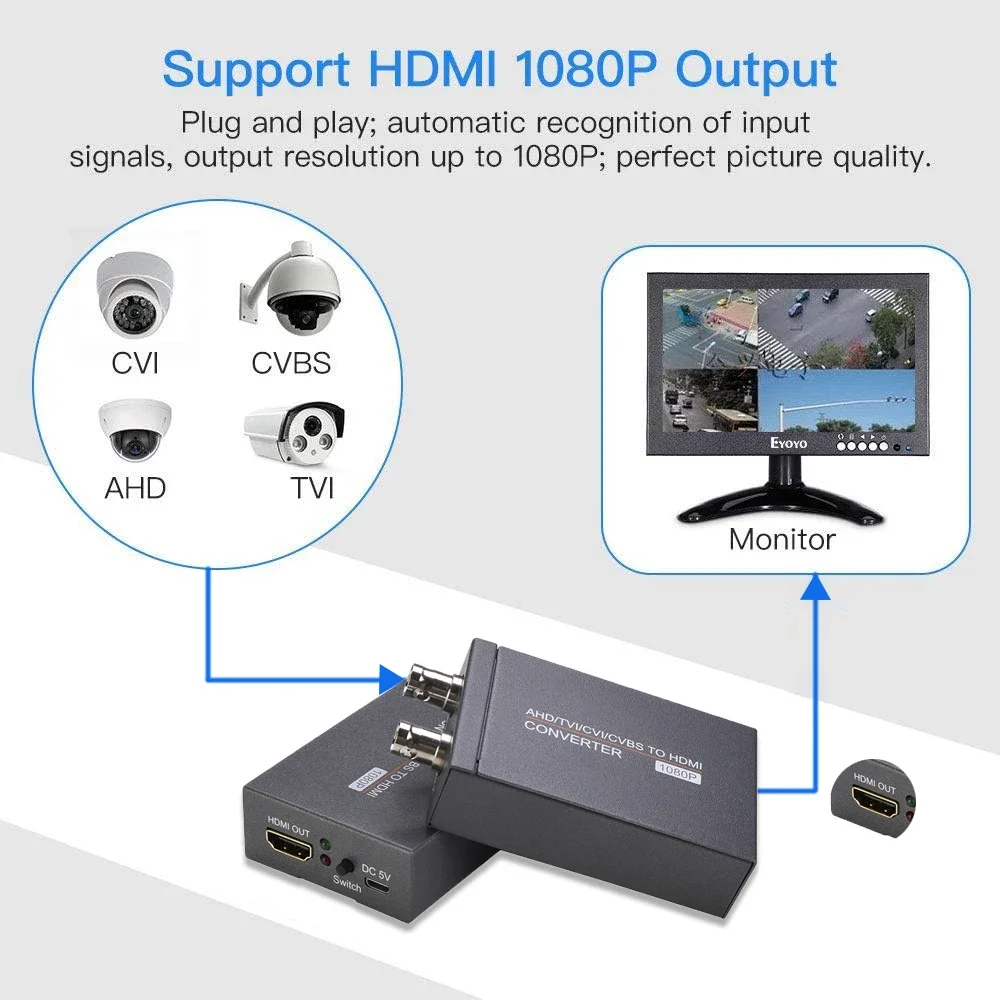 AHD TVI CVI CVBS To HDMI Video Converter Full HD 720P 1080P 3MP 4MP 5MP 8MP BNC To HDMI Display Adapter for Camera To TV Monitor