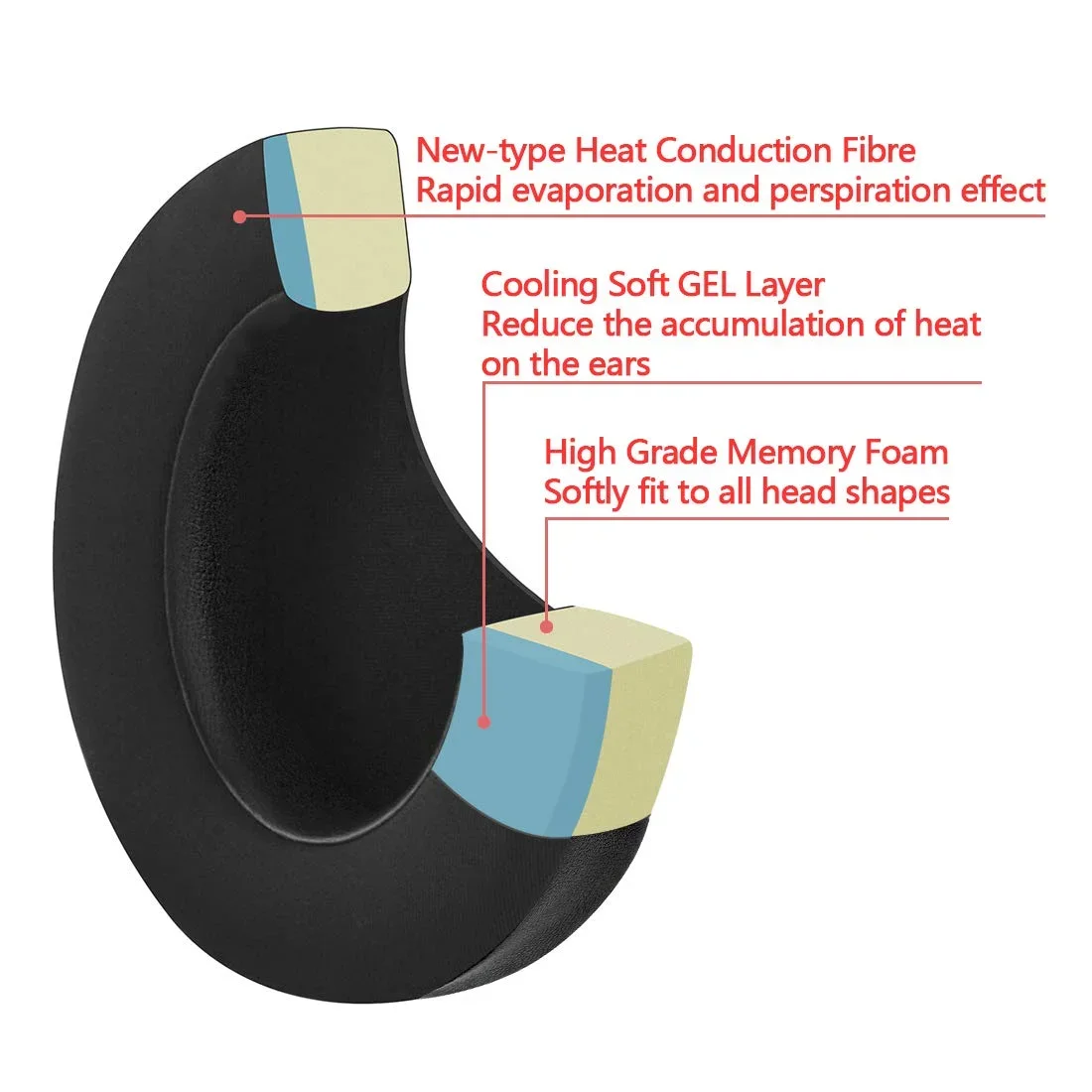 Cooling Gel Replacement Earpads Ear Pads Cushion for Razer Thresher Ultimate 7.1 Tournament Edition Headphones Headsets