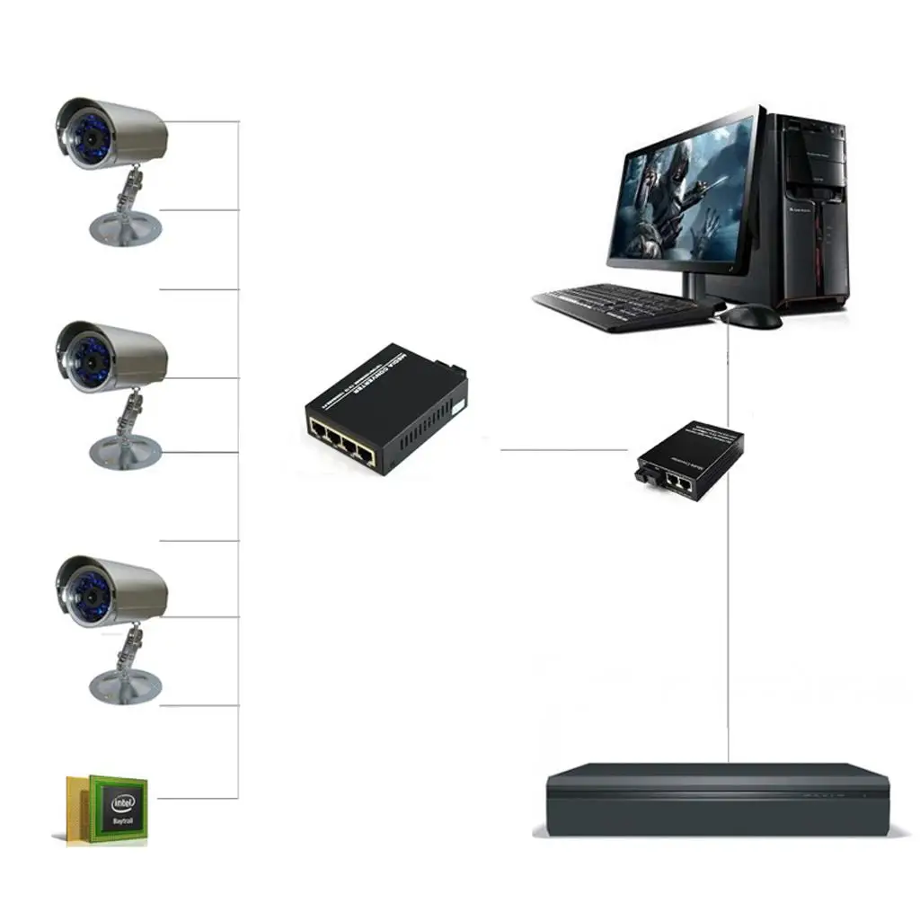

Fiber Optical Converter to SC Ethernet Gigabit Media Adapter for Camera Network Distribution
