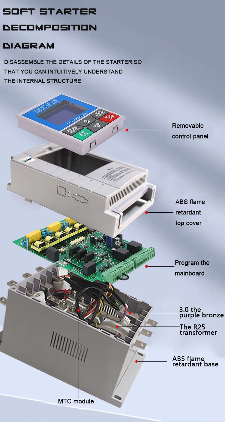 Imagem -05 - Soft Start1122 30 37 45 55 75kw Desvio de 380v Iniciador Macio Trifásico Ventilador de Partida Bomba de Água Triturador