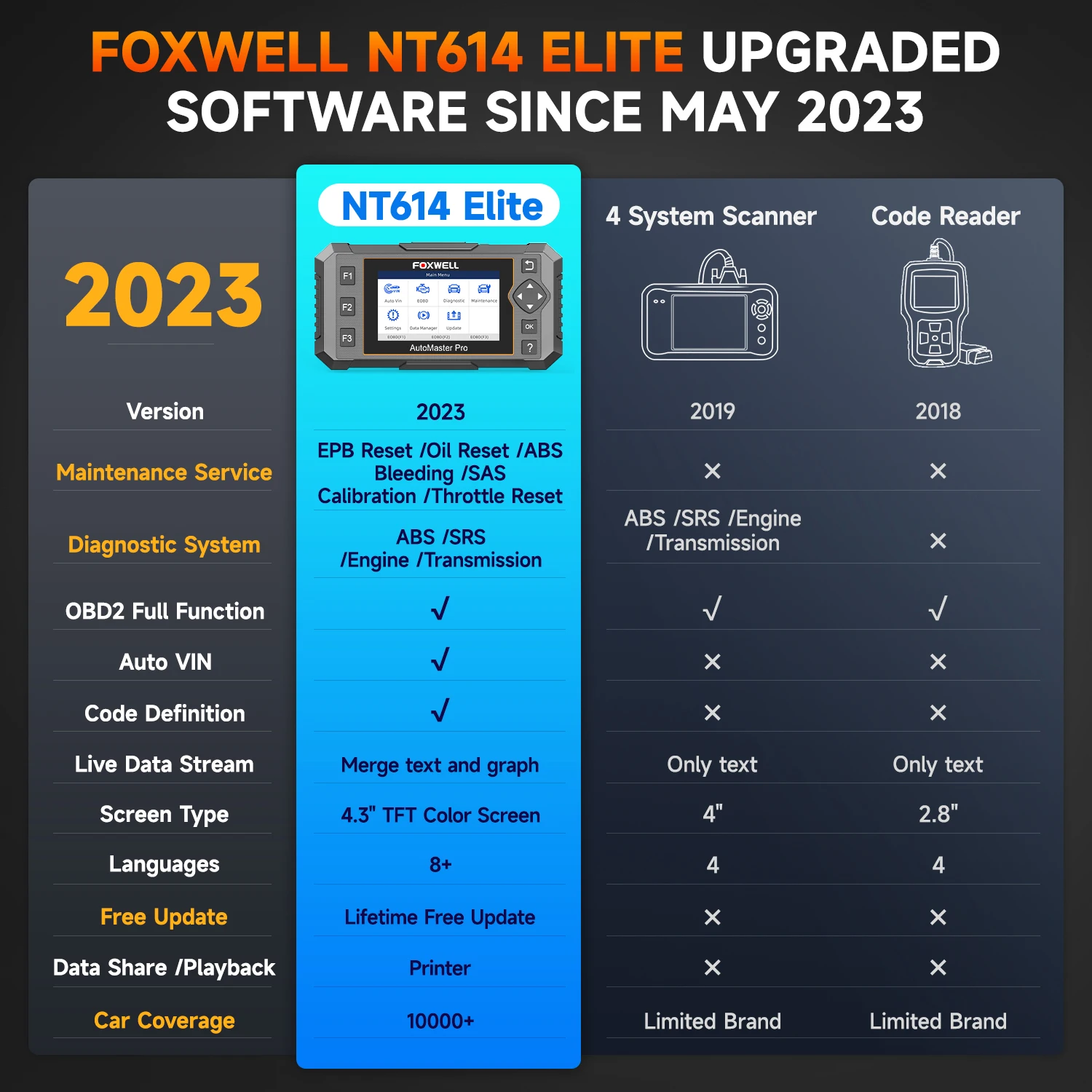 FOXWELL NT614 Elite OBD2 Scanner ABS SRS Transmission AT Check Engine Code Reader EPB Oil Reset Diagnostic Scan Tool PK NT604