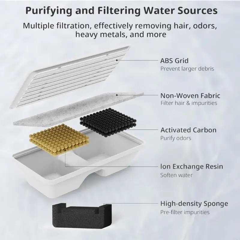 F92F Аккумуляторная батарея Cats Fountain Fountain Filters и губки. Автоматические аксессуары для замены дозаторов для домашних