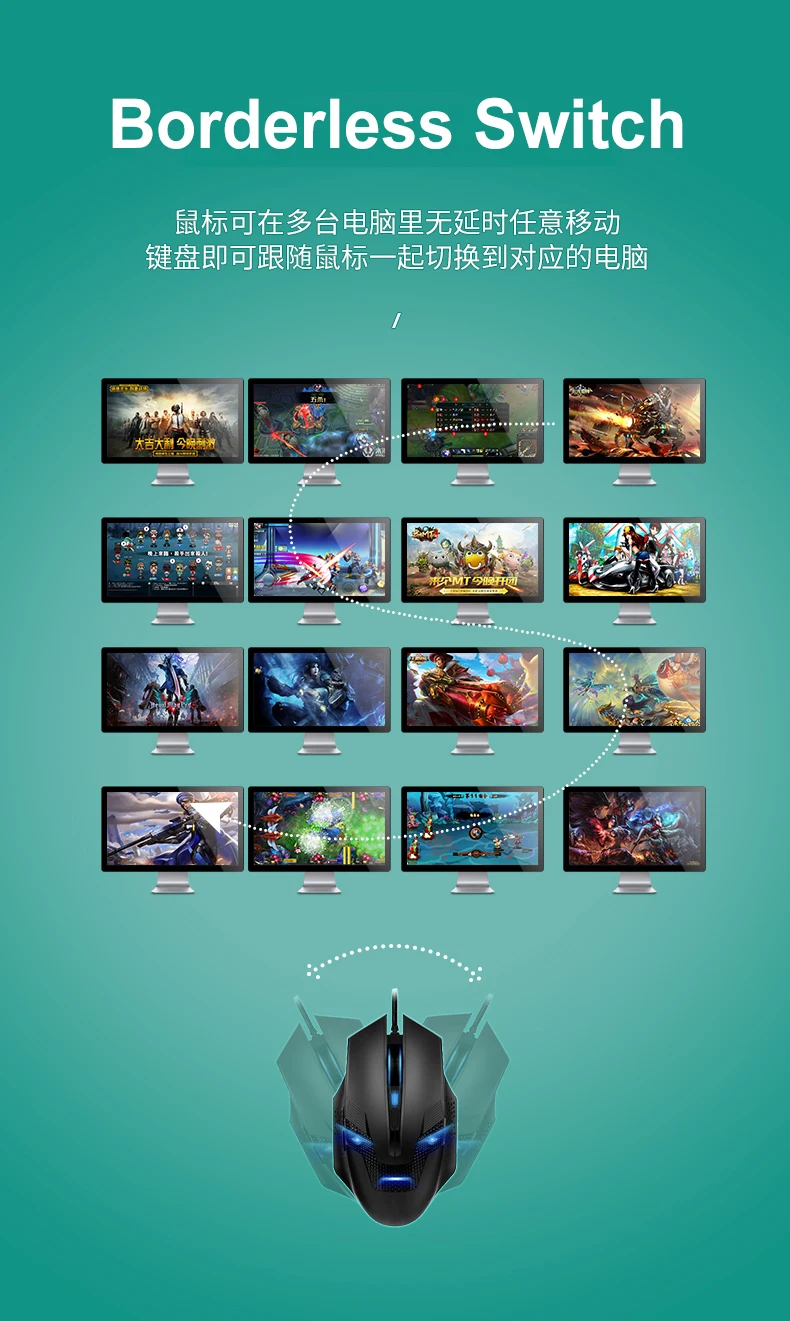 16 Port USB Synchronous Controller, Multiple USB Switcher 16 In 1 Out, 1 Keyboard & Mouse Control 16 Computers