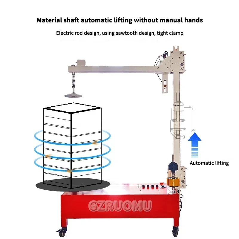 Thumbnail 4 - #5 Compare Packaging Wrapping Machines Before You Buy