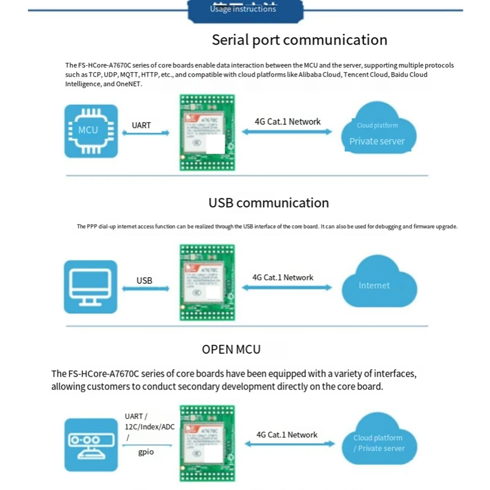 

A73E-STM32 Soutines A7670C Модуль 4G CAT. 1-ядерная макетная плата Full Netcom GSM LTE + GSM FS-Hcore-A7670C USB к TTL