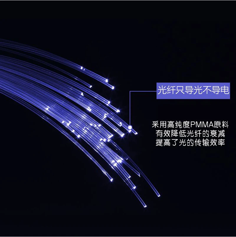 

Fiber Optic Light CAR 0.75mmMMA Optical Fiber Cable for all kind LED Light Engine DIY Starry Sky Effect Decorative ROOM Home