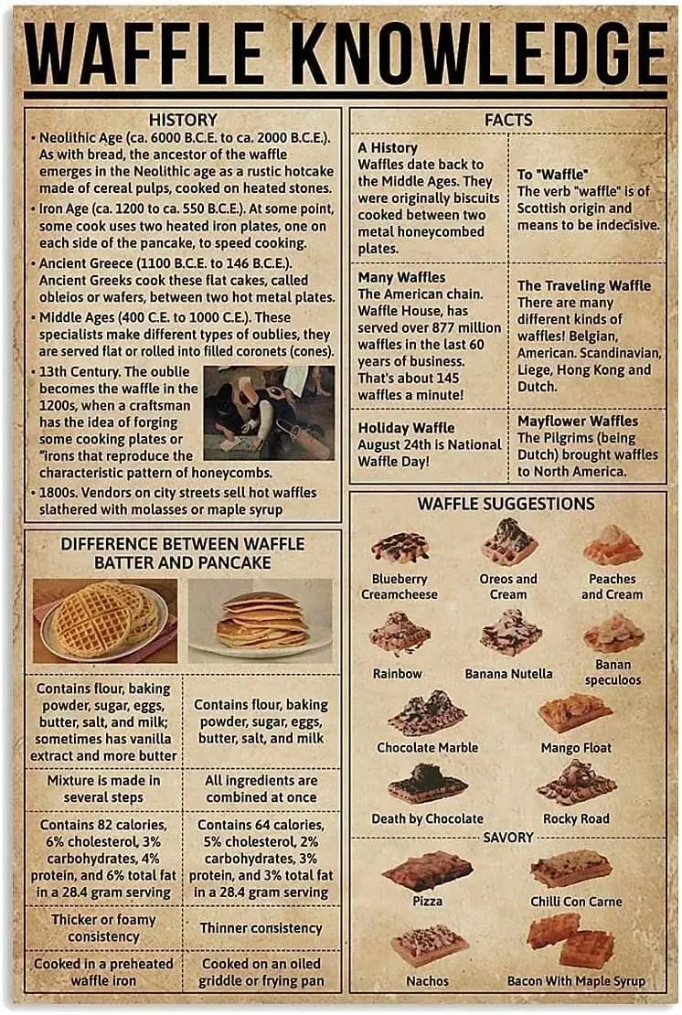 Maikeway Retro Poster Plaque Waffle Knowledge Metal Tin Sign Baking Science Guide Desserts Shop Decor Wall Art Kitche Room