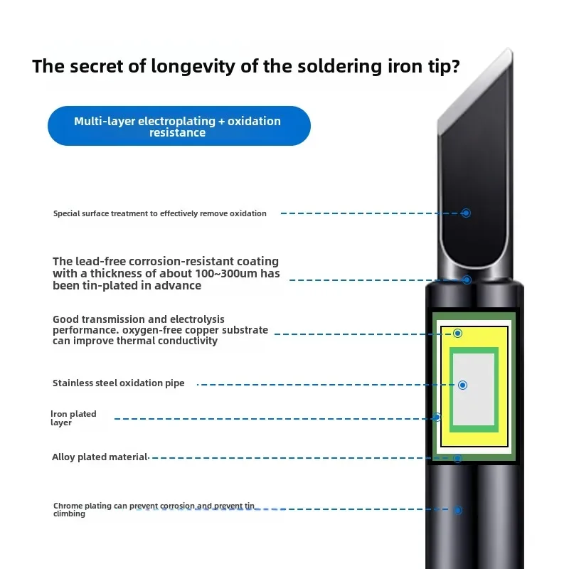 High-Quality 936 Soldering Iron Tips with Constant Temperature Control for Welding Work