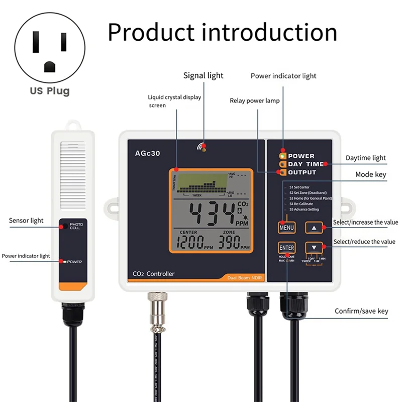 VVNB-Agc30 スマート CO2 コントローラデュアルチャンネル NDIR CO2 センサー昼夜二酸化炭素検出器温室用米国プラグ