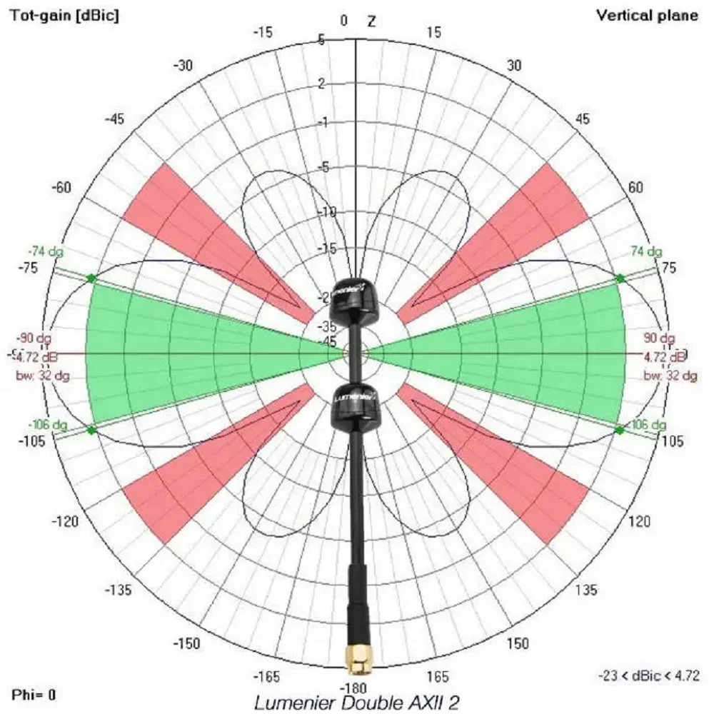 Lumenier Double AXII 2 Long Range 5.8GHz Antenna (RHCP)