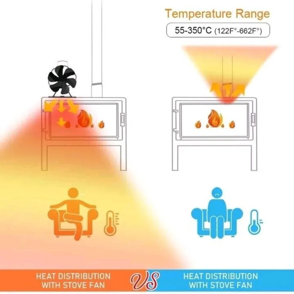 

Quiet 6 Blade Fireplace Fan Home Efficient High-temperature Heat Powered Fan Eco Friendly Heat Distribution Stove Top Fan