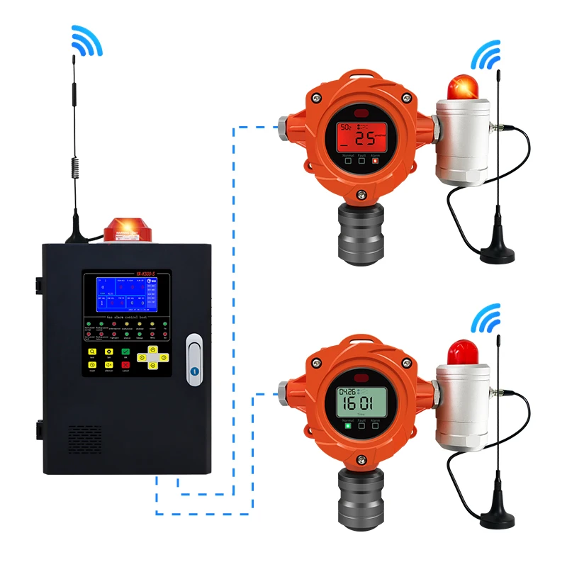 ATEX CE Fixed Toxic Gas Detector HCL Gas Leak Detector Sensitive Hydrogen Chloride Monitor