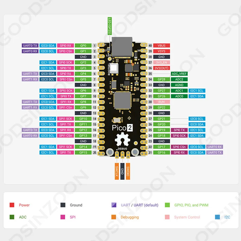 Placa de desenvolvimento Raspberry Pi Pico 2 com microcontrolador RP2350 (chip RP2040) e placa-mãe USB tipo C Pico2