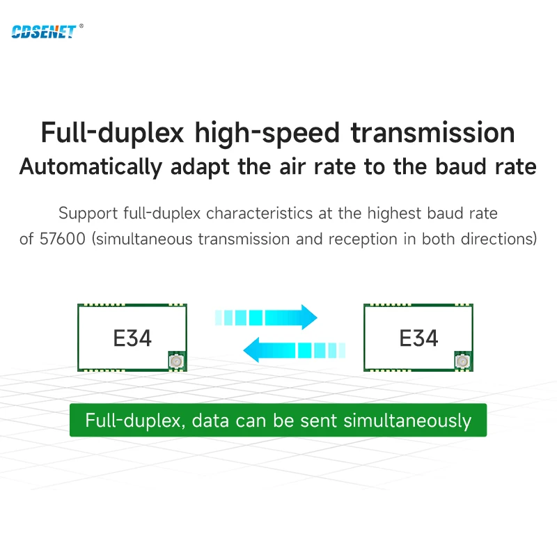 Полный дуплексный высокоскоростной беспроводной модуль с низкой задержкой 2,4G CDSENET E34-2G4D20SX 20 дБм 2 км UART IPEX/отверстие для штампа TTL последовательный порт RF
