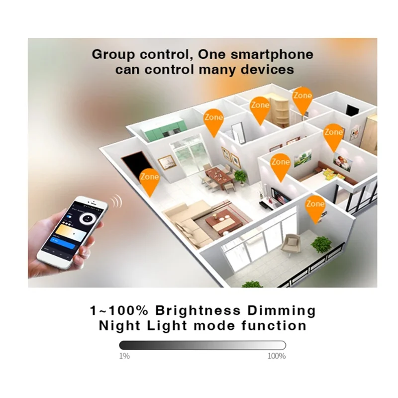 Контроллер Y22A-Zigbee3.0 C01Z C02Z TUYA Intelligent Life APP Control