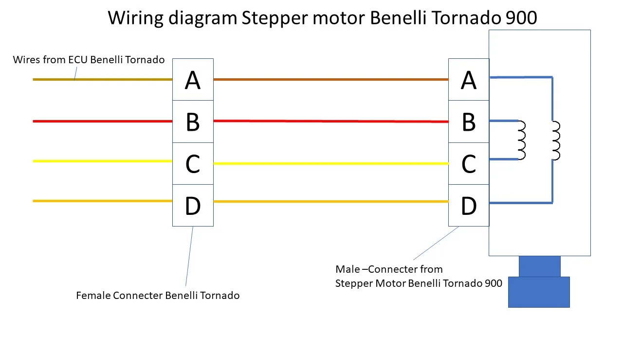 Stepper motor for Benelli TNT899 TNT1130 TRE899K TRE1130K Cafe Racer Amazonas 899 1130