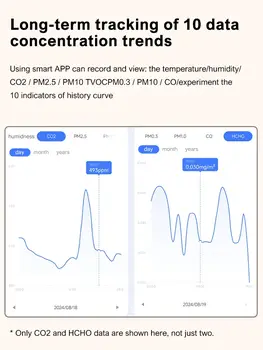 10 best sales Luftmesser - №8