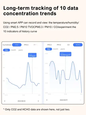 10 best sales luftmätare - №8