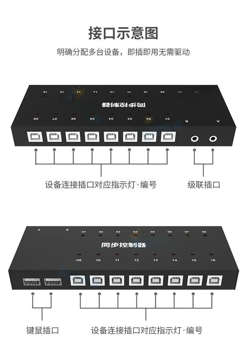 Synchronizer 48-Por…