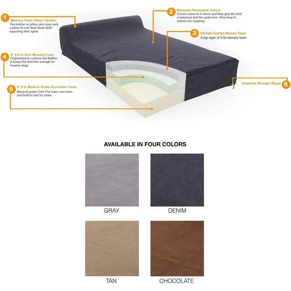 سرير كلب لتقويم العظام بسعة 7 جل كبير جدًا |   الولايات المتحدة الأمريكية، رغوة غير سامة |   مصممة لراحة ودعم السلالات الكبيرة