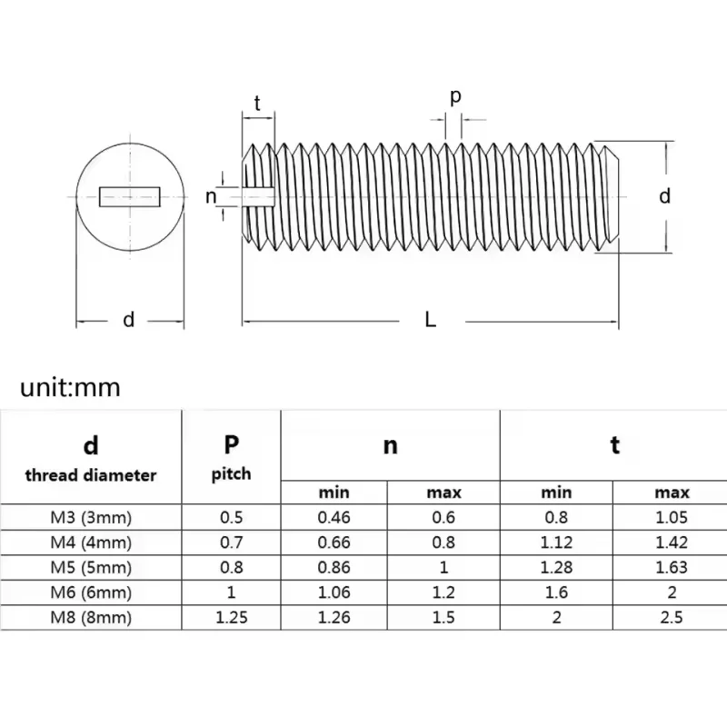 Insulated White Nylon M3 M4 M5 M6 M8 M10 M12 No Head Headless Screw Cylindrical Head Bolt Plastic Slotted Headless