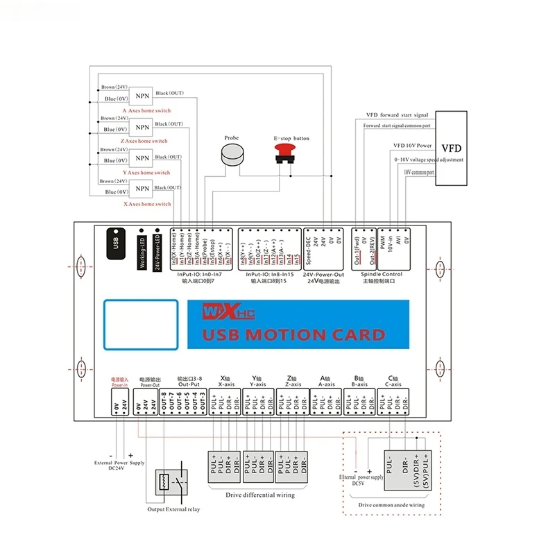 MK4-M4 MACH4 3 Axis 4 Axis 6 Axis CNC Breakout Board 2000KHz USB Motion Card For Engravers Lathe Machines