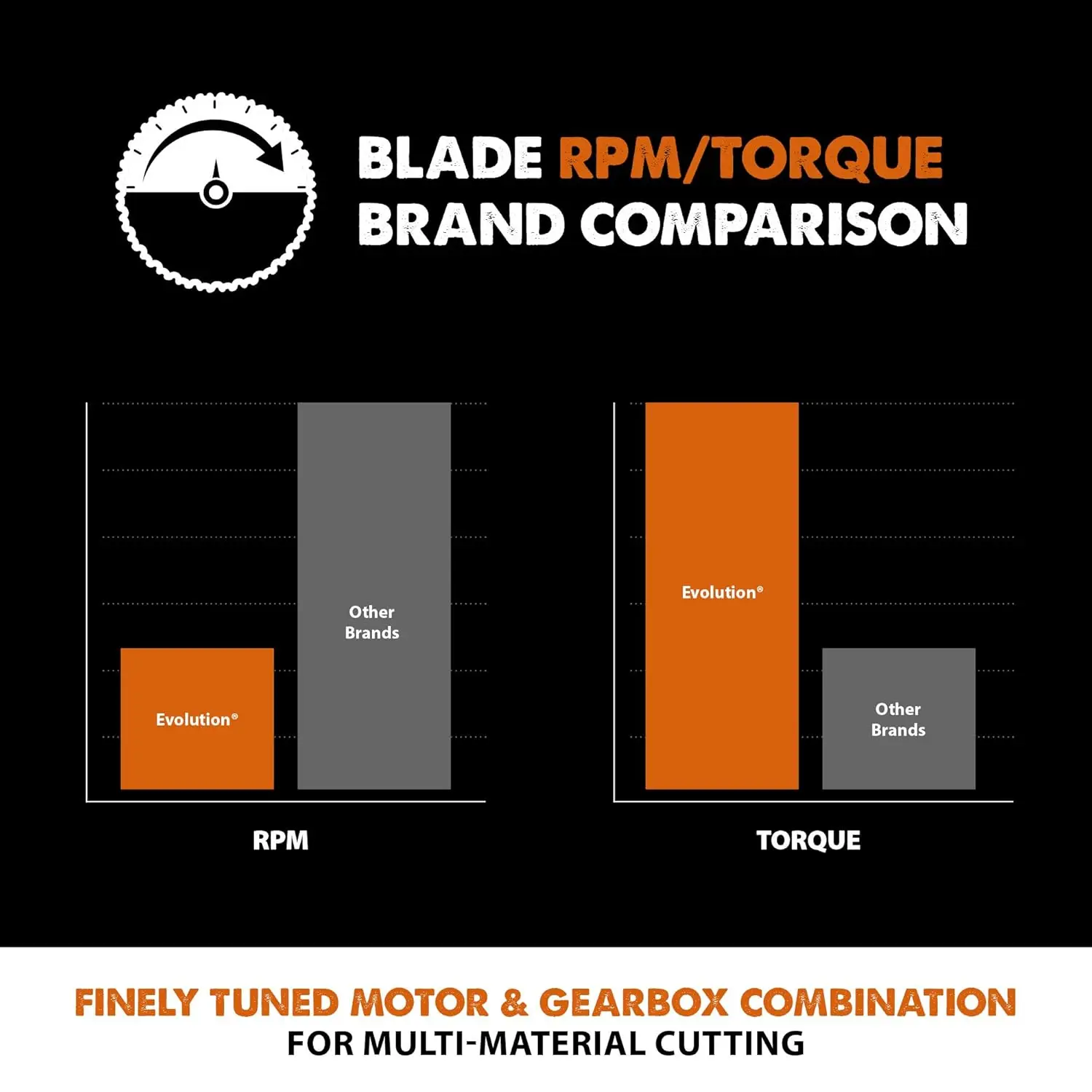 14-Inch Multi-Material Cutting Blade for Wood, Steel, Aluminum, and Plastic - No Coolant Needed